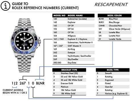 how to tell year of rolex|rolex model number lookup.